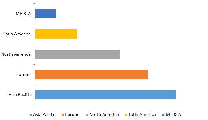 Global Argan Oil Market Size, Share, Trends, Industry Statistics Report
